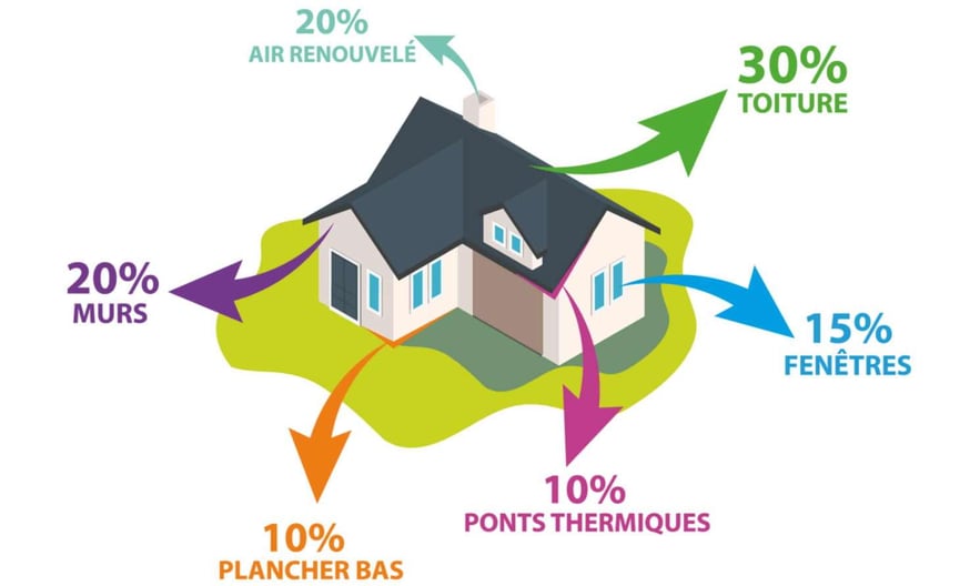 passoire-thermique energetique logement chaleur dpe audit