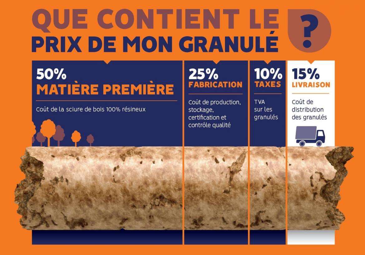 prix_granules